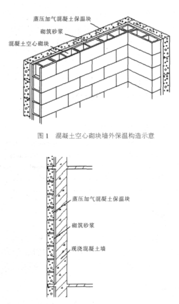 修水蒸压加气混凝土砌块复合保温外墙性能与构造